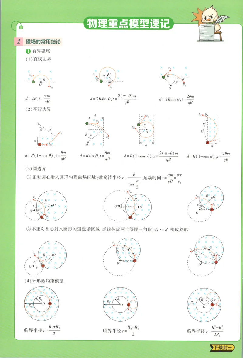 狂K重点_2026版高中必刷题_物理_2026版高中必刷题物理鲁科版_高中必刷题物理选修二LK