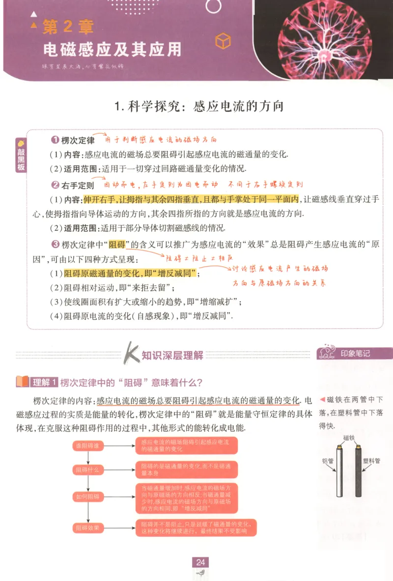 狂K重点_2026版高中必刷题_物理_2026版高中必刷题物理鲁科版_高中必刷题物理选修二LK