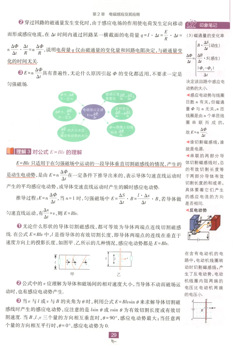 狂K重点_2026版高中必刷题_物理_2026版高中必刷题物理鲁科版_高中必刷题物理选修二LK