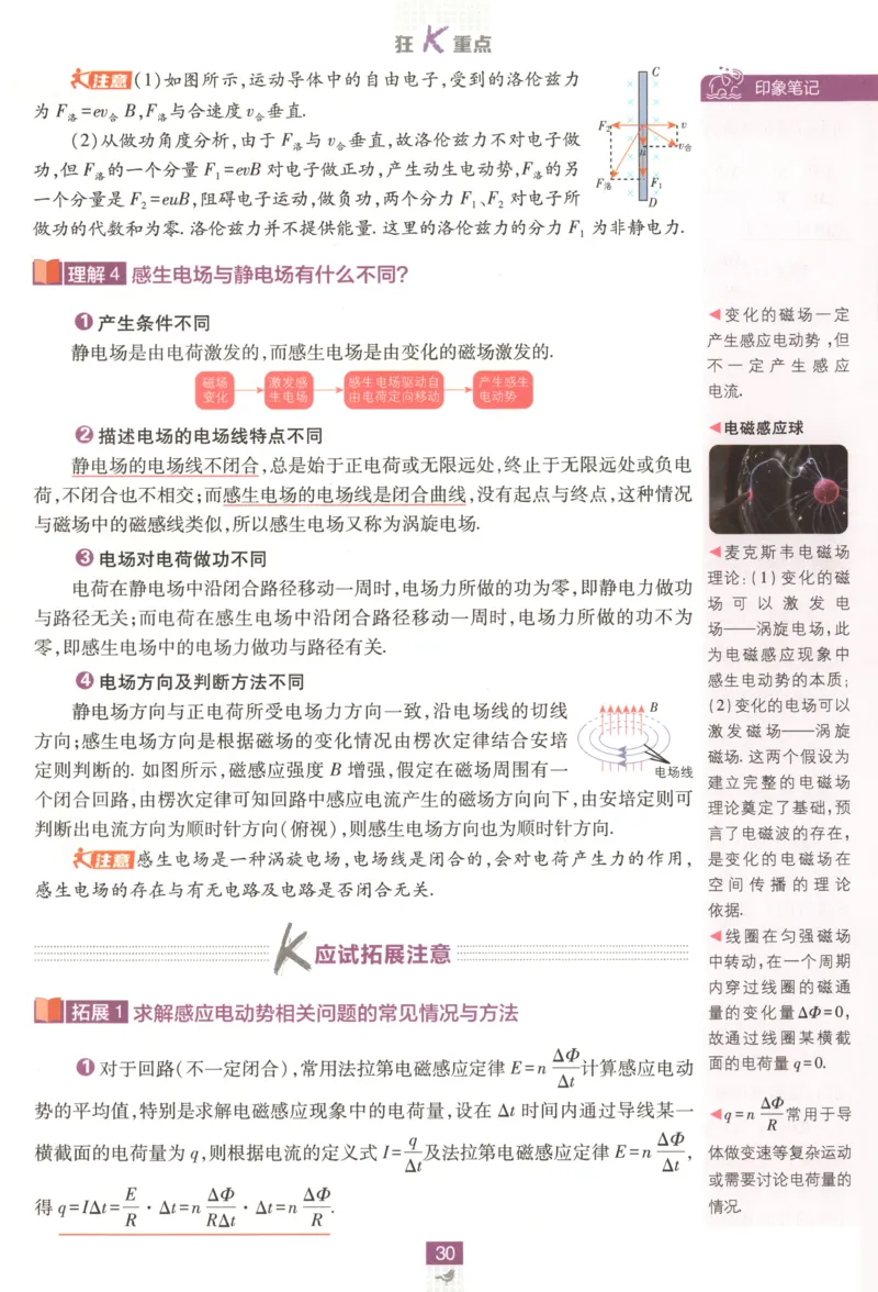 狂K重点_2026版高中必刷题_物理_2026版高中必刷题物理鲁科版_高中必刷题物理选修二LK