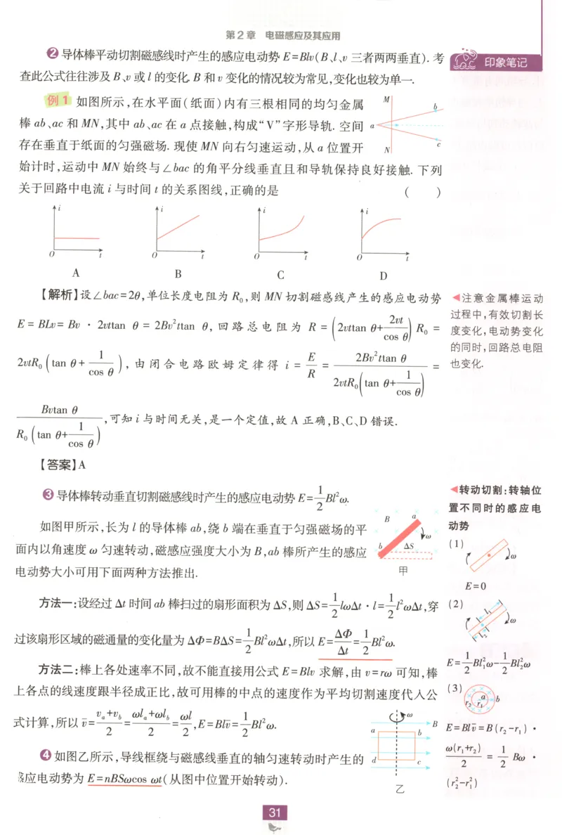 狂K重点_2026版高中必刷题_物理_2026版高中必刷题物理鲁科版_高中必刷题物理选修二LK