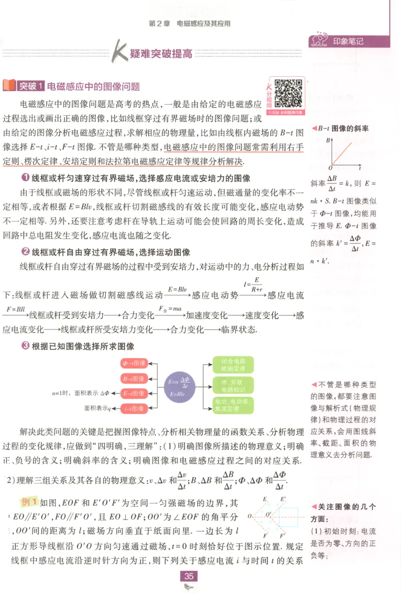 狂K重点_2026版高中必刷题_物理_2026版高中必刷题物理鲁科版_高中必刷题物理选修二LK