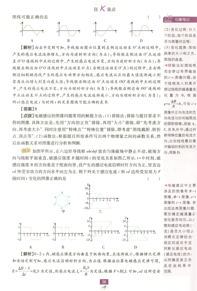 狂K重点_2026版高中必刷题_物理_2026版高中必刷题物理鲁科版_高中必刷题物理选修二LK