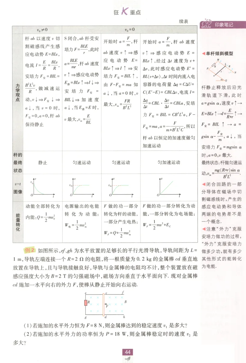 狂K重点_2026版高中必刷题_物理_2026版高中必刷题物理鲁科版_高中必刷题物理选修二LK