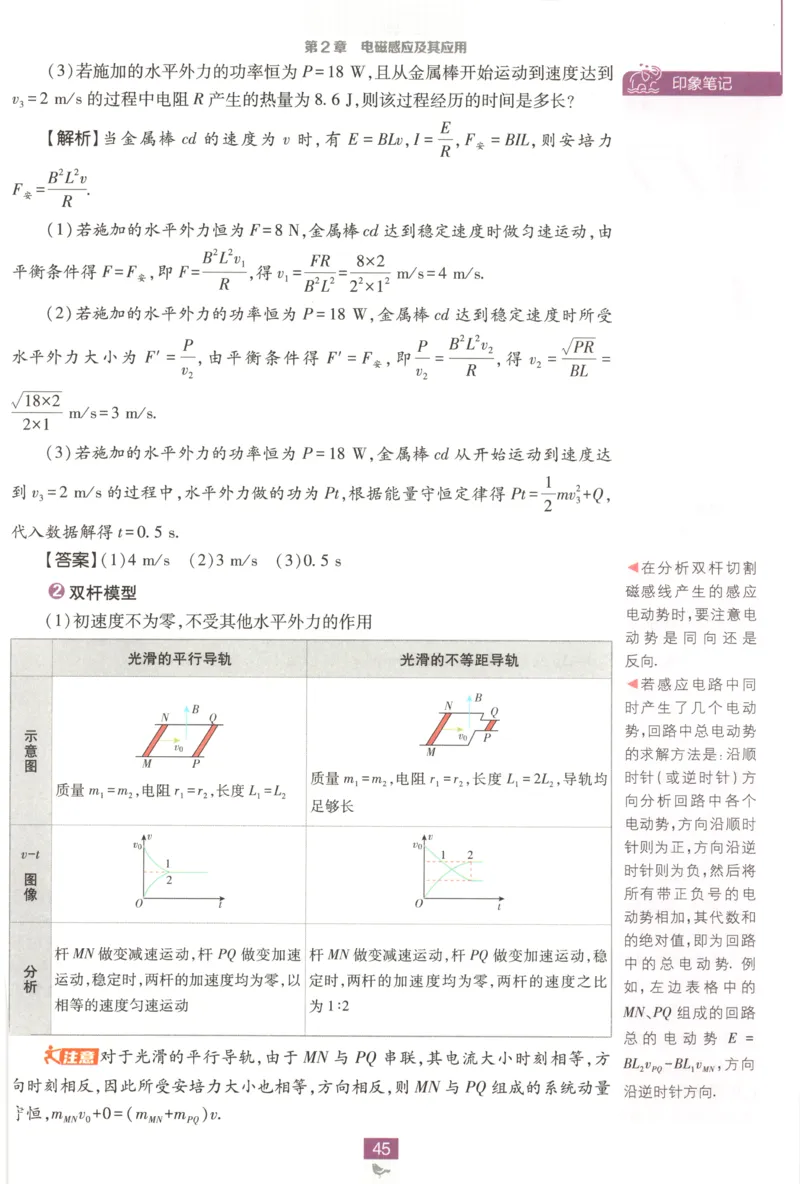 狂K重点_2026版高中必刷题_物理_2026版高中必刷题物理鲁科版_高中必刷题物理选修二LK