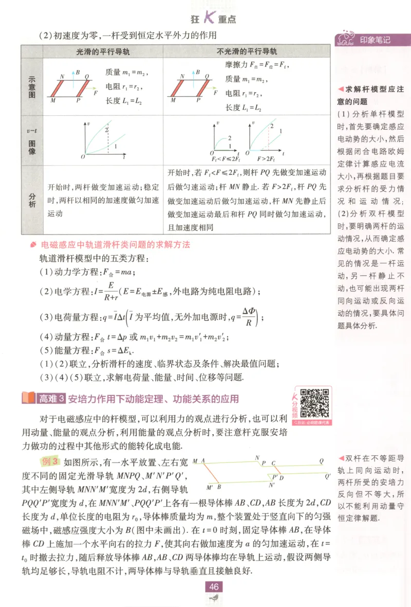 狂K重点_2026版高中必刷题_物理_2026版高中必刷题物理鲁科版_高中必刷题物理选修二LK