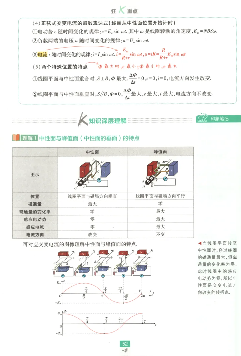 狂K重点_2026版高中必刷题_物理_2026版高中必刷题物理鲁科版_高中必刷题物理选修二LK