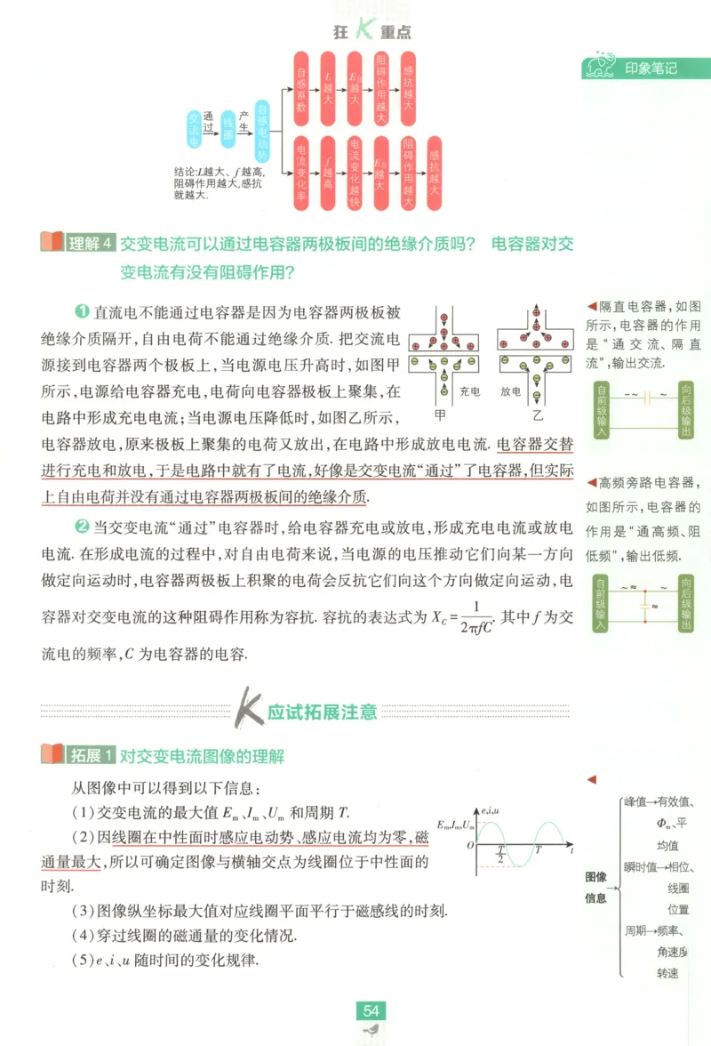 狂K重点_2026版高中必刷题_物理_2026版高中必刷题物理鲁科版_高中必刷题物理选修二LK