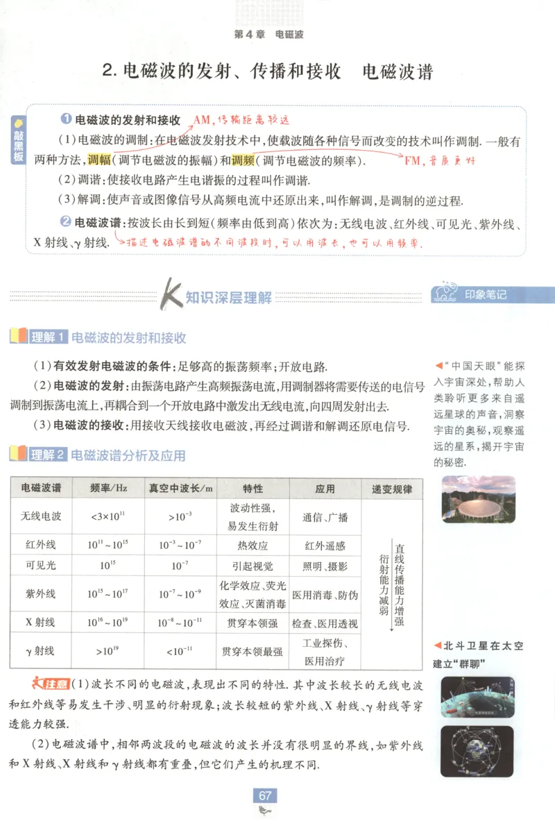 狂K重点_2026版高中必刷题_物理_2026版高中必刷题物理鲁科版_高中必刷题物理选修二LK