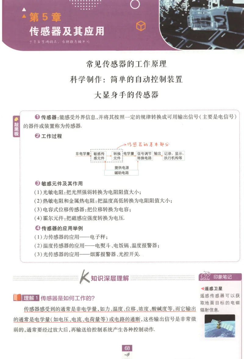 狂K重点_2026版高中必刷题_物理_2026版高中必刷题物理鲁科版_高中必刷题物理选修二LK