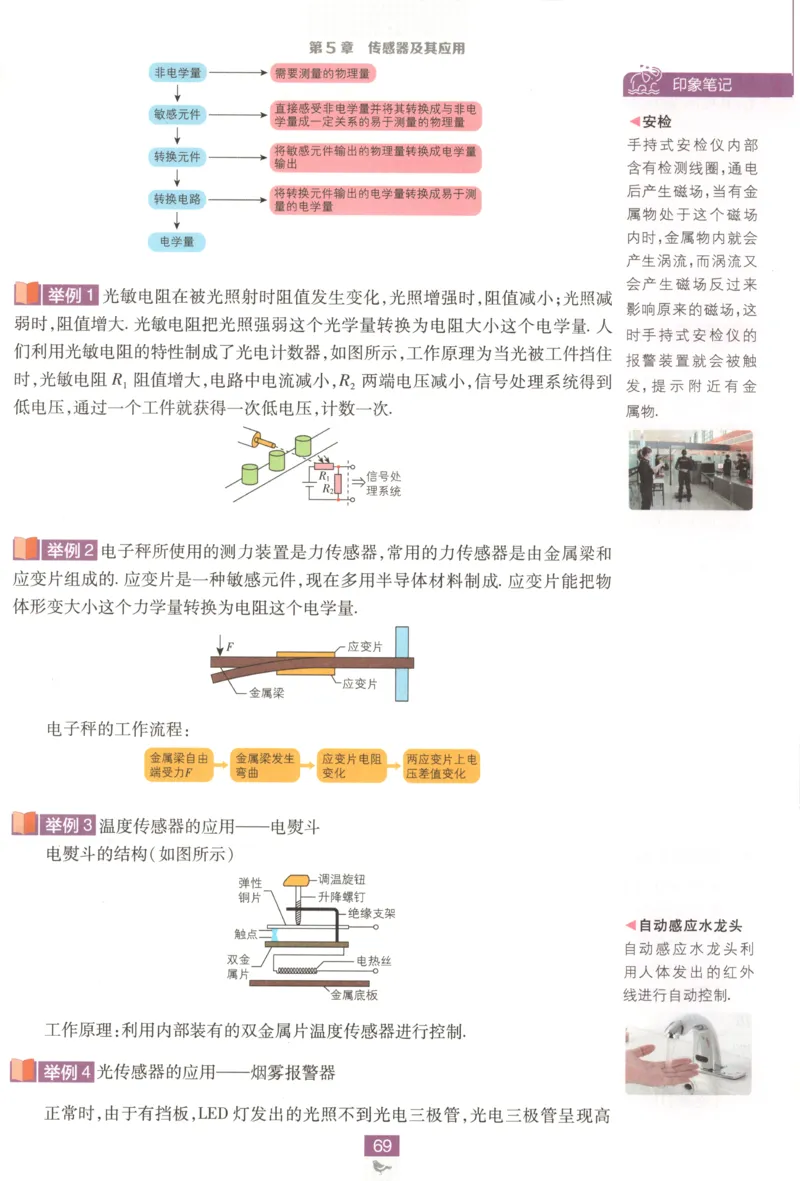 狂K重点_2026版高中必刷题_物理_2026版高中必刷题物理鲁科版_高中必刷题物理选修二LK