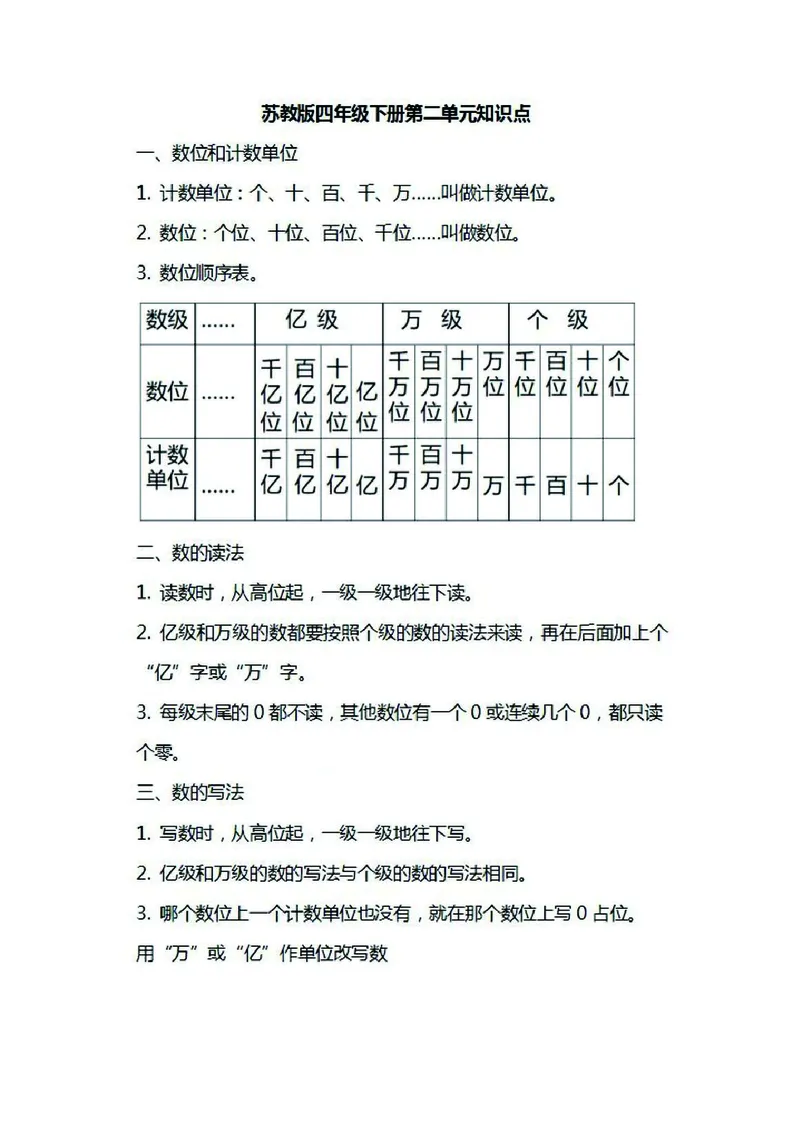 四年级下册数学苏教版知识要点汇总_小学1-6年级全部试卷_数学_四年级_3-9-4、小学四年级数学下册_3-9-4-1、复习、知识点、归纳汇总_苏教版