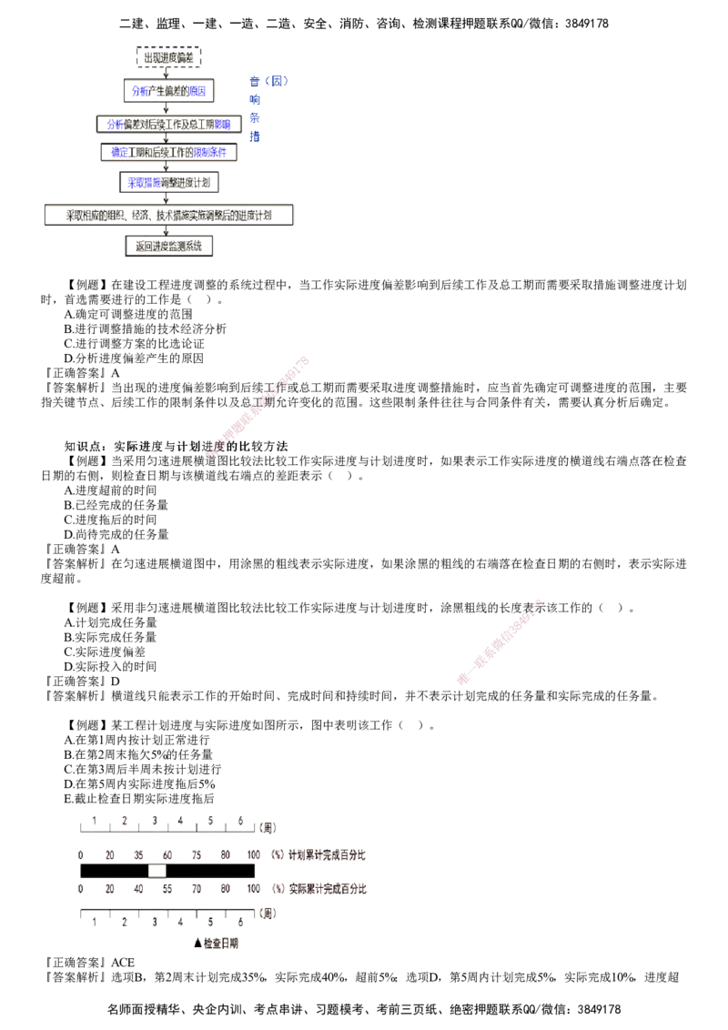 第01讲　建设工程进度计划实施中的监测与调整_监理工程师_2025监理工程师_2025年监理工程师SVIP_2025年监理土建控制SVIP_03-习题精析✿实战特训✿模考通关