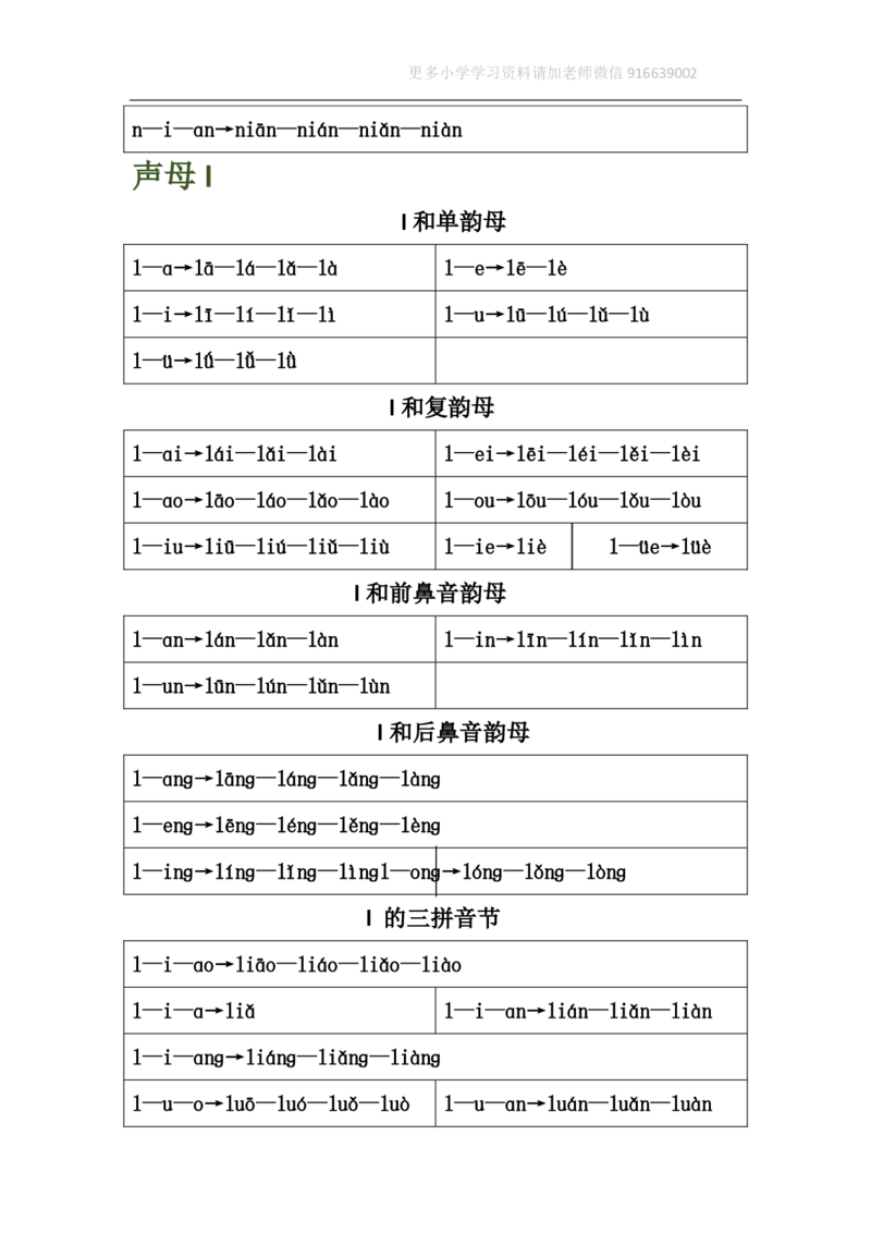 小学一年级上册语文资料-汉语拼音表格版_小学1-6年级全部试卷_语文_一年级_3-6-1、小学一年级语文上册_3-6-1-1、复习、知识点、归纳汇总_通用
