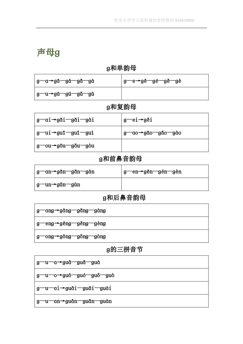 小学一年级上册语文资料-汉语拼音表格版_小学1-6年级全部试卷_语文_一年级_3-6-1、小学一年级语文上册_3-6-1-1、复习、知识点、归纳汇总_通用