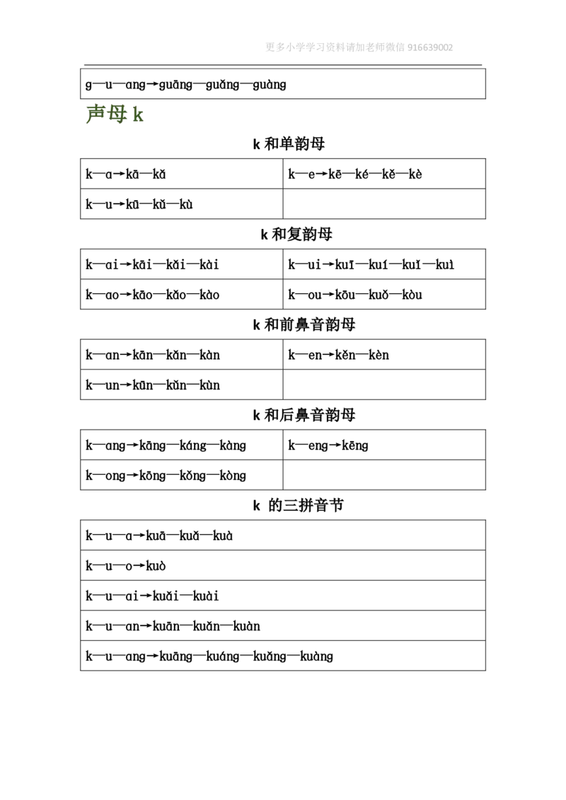 小学一年级上册语文资料-汉语拼音表格版_小学1-6年级全部试卷_语文_一年级_3-6-1、小学一年级语文上册_3-6-1-1、复习、知识点、归纳汇总_通用