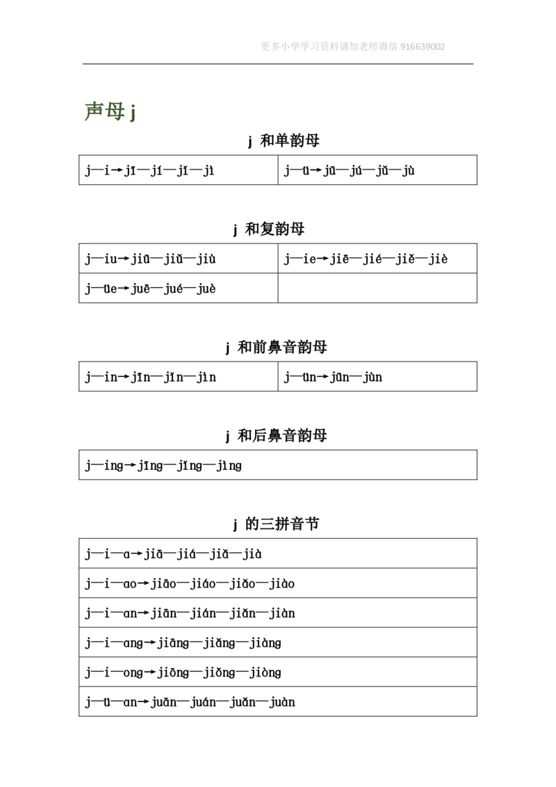 小学一年级上册语文资料-汉语拼音表格版_小学1-6年级全部试卷_语文_一年级_3-6-1、小学一年级语文上册_3-6-1-1、复习、知识点、归纳汇总_通用