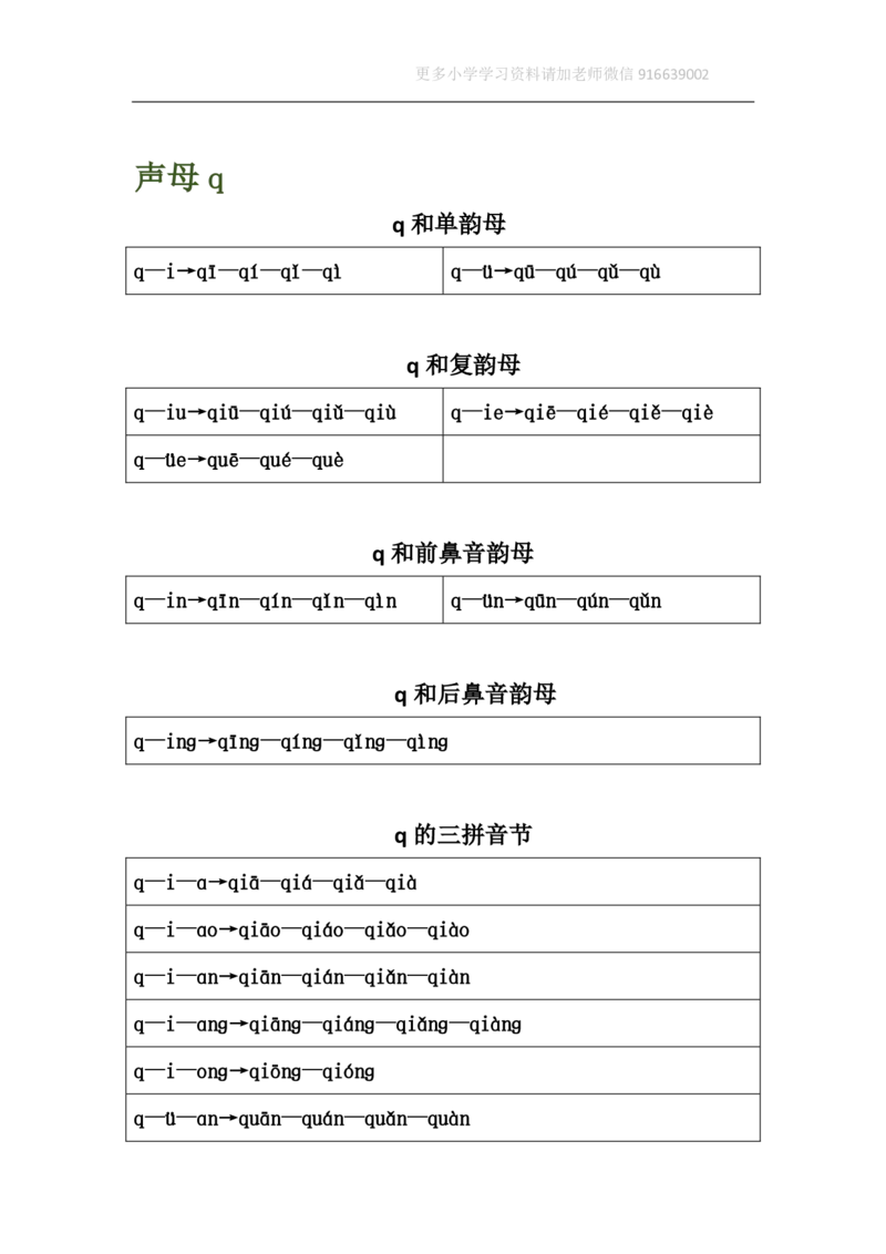 小学一年级上册语文资料-汉语拼音表格版_小学1-6年级全部试卷_语文_一年级_3-6-1、小学一年级语文上册_3-6-1-1、复习、知识点、归纳汇总_通用