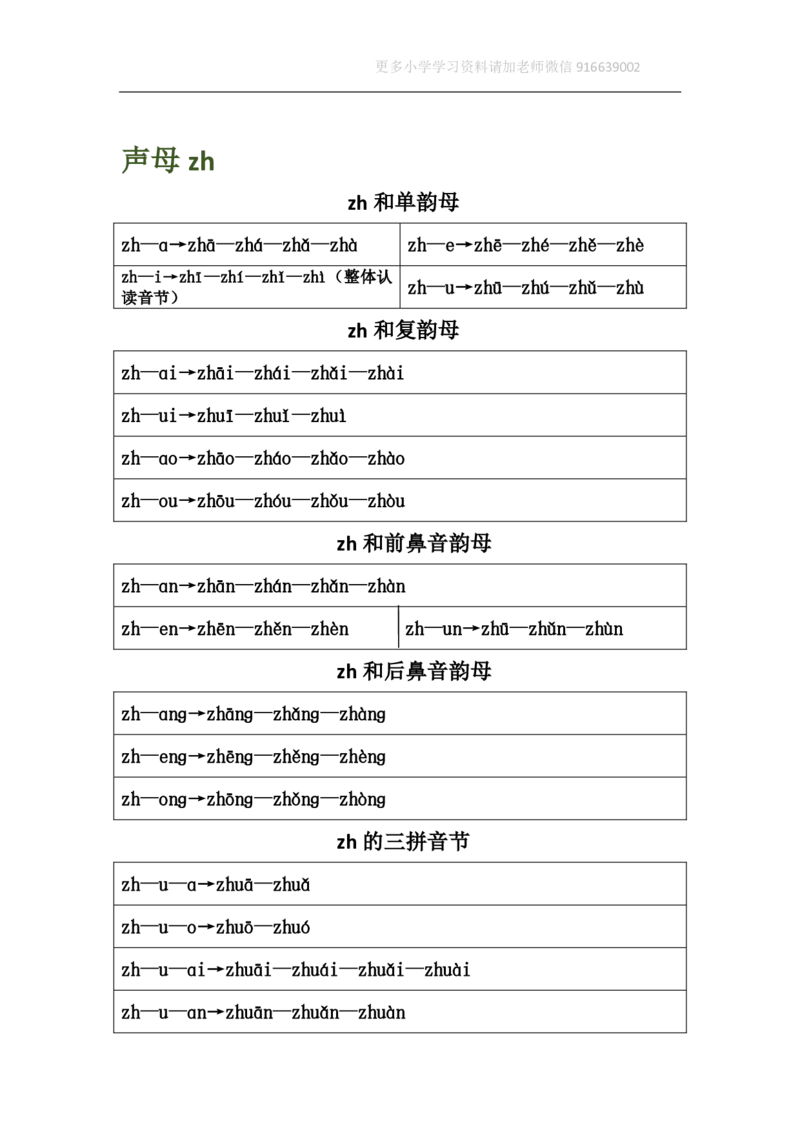 小学一年级上册语文资料-汉语拼音表格版_小学1-6年级全部试卷_语文_一年级_3-6-1、小学一年级语文上册_3-6-1-1、复习、知识点、归纳汇总_通用