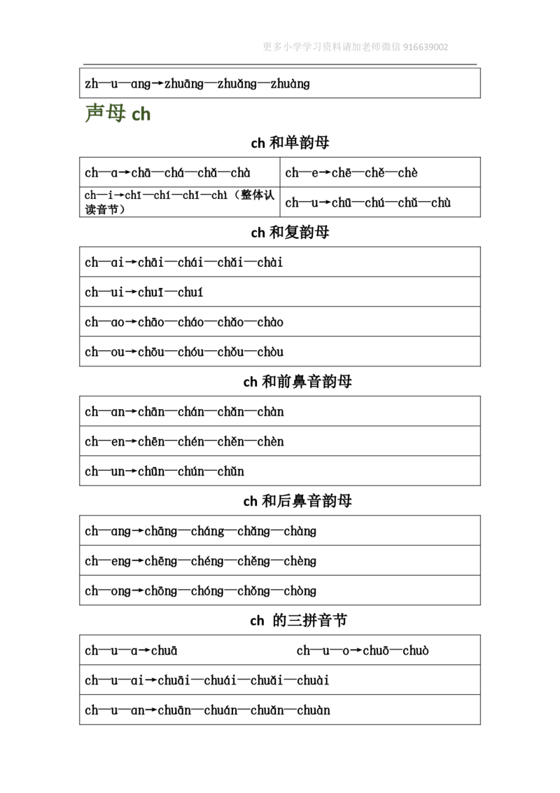 小学一年级上册语文资料-汉语拼音表格版_小学1-6年级全部试卷_语文_一年级_3-6-1、小学一年级语文上册_3-6-1-1、复习、知识点、归纳汇总_通用