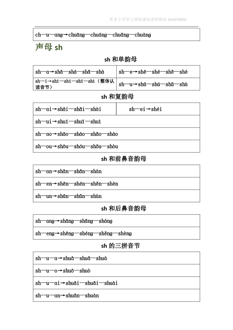 小学一年级上册语文资料-汉语拼音表格版_小学1-6年级全部试卷_语文_一年级_3-6-1、小学一年级语文上册_3-6-1-1、复习、知识点、归纳汇总_通用