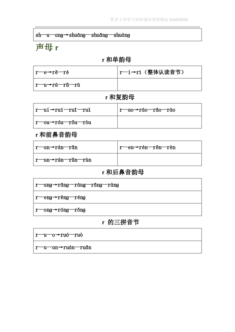 小学一年级上册语文资料-汉语拼音表格版_小学1-6年级全部试卷_语文_一年级_3-6-1、小学一年级语文上册_3-6-1-1、复习、知识点、归纳汇总_通用