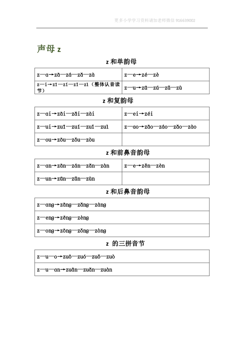 小学一年级上册语文资料-汉语拼音表格版_小学1-6年级全部试卷_语文_一年级_3-6-1、小学一年级语文上册_3-6-1-1、复习、知识点、归纳汇总_通用