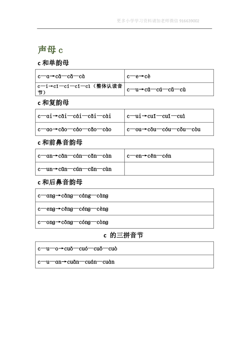 小学一年级上册语文资料-汉语拼音表格版_小学1-6年级全部试卷_语文_一年级_3-6-1、小学一年级语文上册_3-6-1-1、复习、知识点、归纳汇总_通用