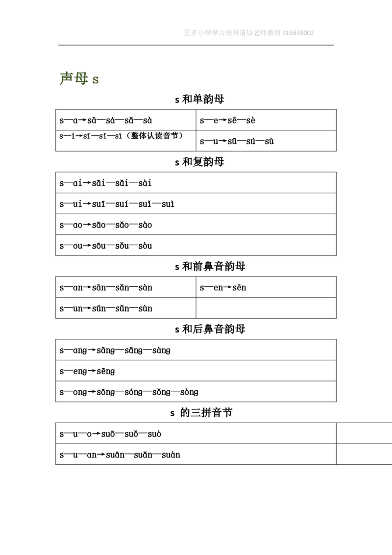 小学一年级上册语文资料-汉语拼音表格版_小学1-6年级全部试卷_语文_一年级_3-6-1、小学一年级语文上册_3-6-1-1、复习、知识点、归纳汇总_通用