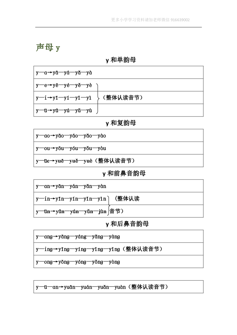 小学一年级上册语文资料-汉语拼音表格版_小学1-6年级全部试卷_语文_一年级_3-6-1、小学一年级语文上册_3-6-1-1、复习、知识点、归纳汇总_通用