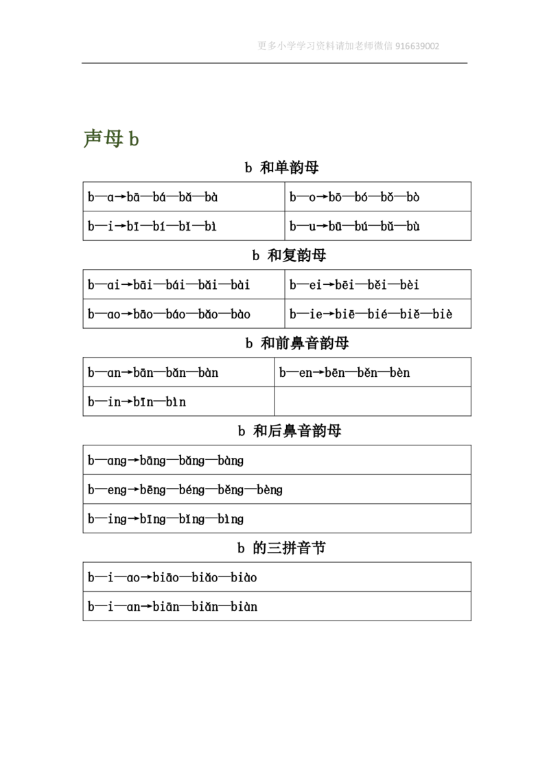 小学一年级上册语文资料-汉语拼音表格版_小学1-6年级全部试卷_语文_一年级_3-6-1、小学一年级语文上册_3-6-1-1、复习、知识点、归纳汇总_通用