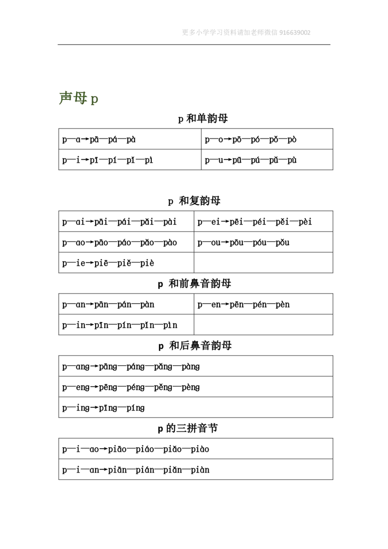 小学一年级上册语文资料-汉语拼音表格版_小学1-6年级全部试卷_语文_一年级_3-6-1、小学一年级语文上册_3-6-1-1、复习、知识点、归纳汇总_通用
