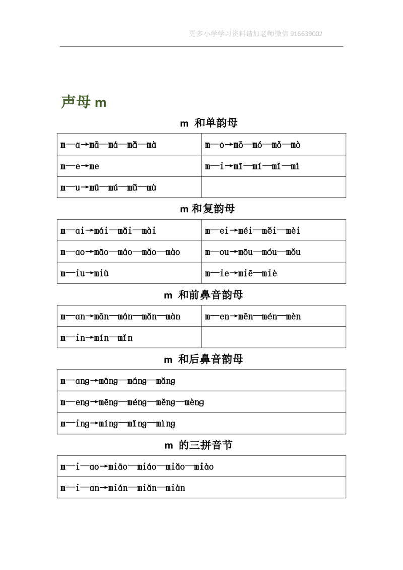 小学一年级上册语文资料-汉语拼音表格版_小学1-6年级全部试卷_语文_一年级_3-6-1、小学一年级语文上册_3-6-1-1、复习、知识点、归纳汇总_通用