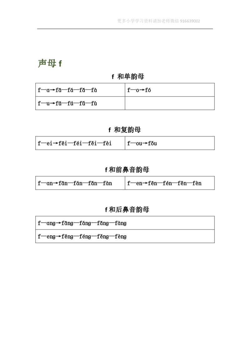 小学一年级上册语文资料-汉语拼音表格版_小学1-6年级全部试卷_语文_一年级_3-6-1、小学一年级语文上册_3-6-1-1、复习、知识点、归纳汇总_通用