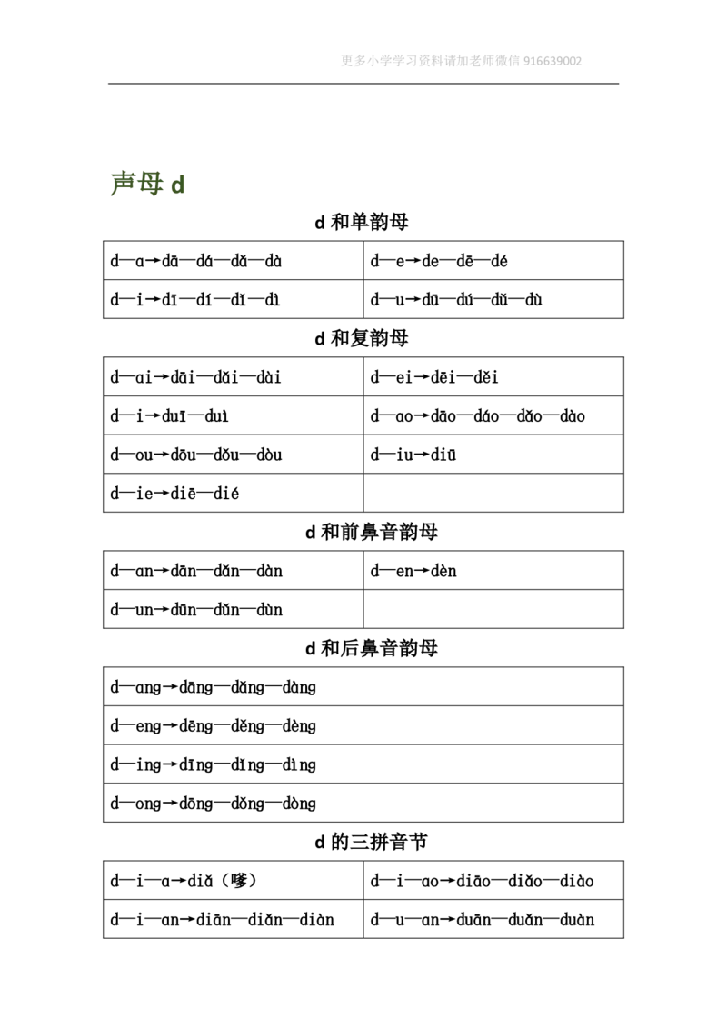 小学一年级上册语文资料-汉语拼音表格版_小学1-6年级全部试卷_语文_一年级_3-6-1、小学一年级语文上册_3-6-1-1、复习、知识点、归纳汇总_通用