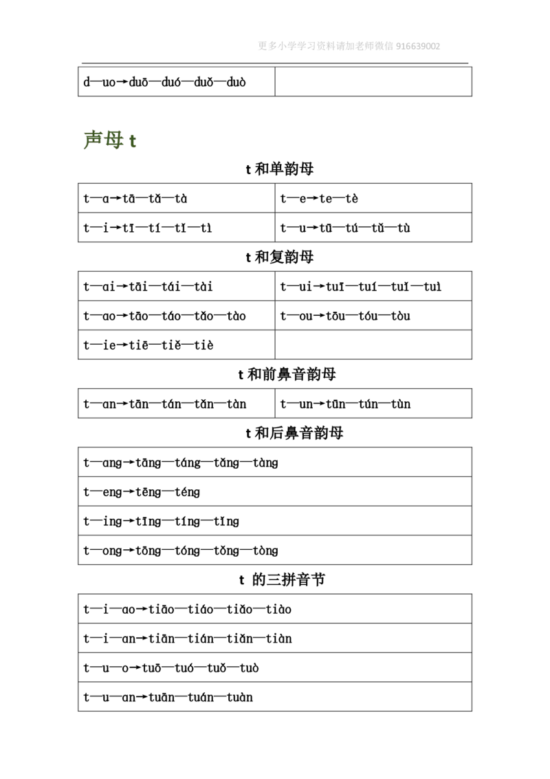 小学一年级上册语文资料-汉语拼音表格版_小学1-6年级全部试卷_语文_一年级_3-6-1、小学一年级语文上册_3-6-1-1、复习、知识点、归纳汇总_通用