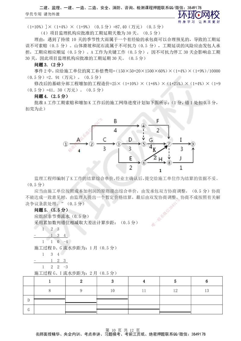 查缺补漏一_监理工程师_2025监理工程师_2025年监理工程师SVIP_2025年监理土建案例SVIP_03-习题精析✿实战特训✿模考通关_24-案例《查缺补漏卷》王双增HQ_讲义