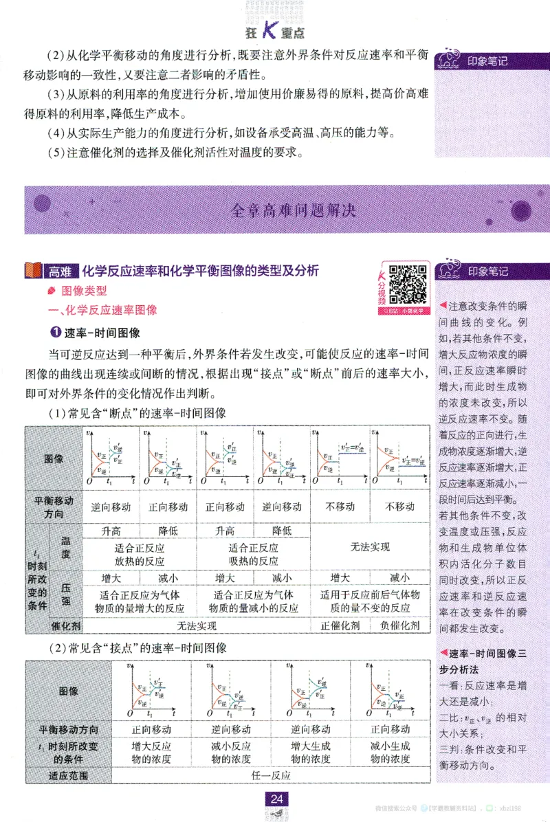 26版化学必刷题狂K重点（选修一）_化学_2026版高中必刷题化学《人教》_2026版高中必刷题化学选修一（人教版）