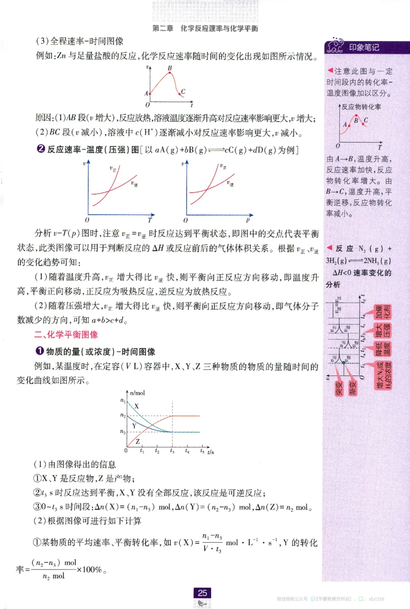 26版化学必刷题狂K重点（选修一）_化学_2026版高中必刷题化学《人教》_2026版高中必刷题化学选修一（人教版）