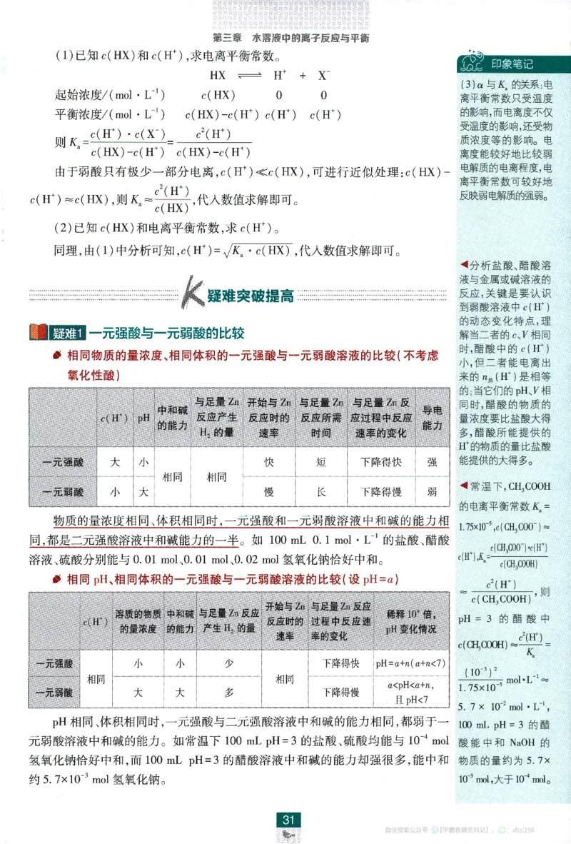 26版化学必刷题狂K重点（选修一）_化学_2026版高中必刷题化学《人教》_2026版高中必刷题化学选修一（人教版）