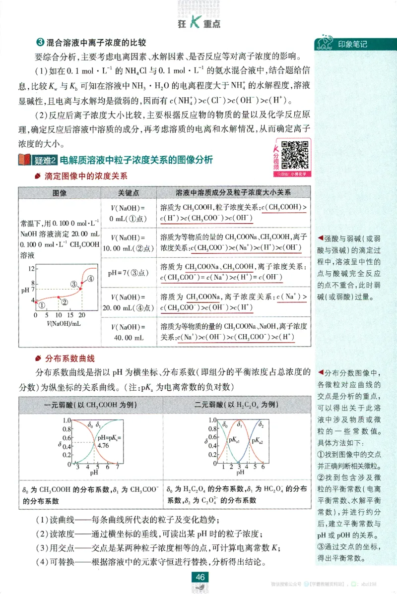 26版化学必刷题狂K重点（选修一）_化学_2026版高中必刷题化学《人教》_2026版高中必刷题化学选修一（人教版）