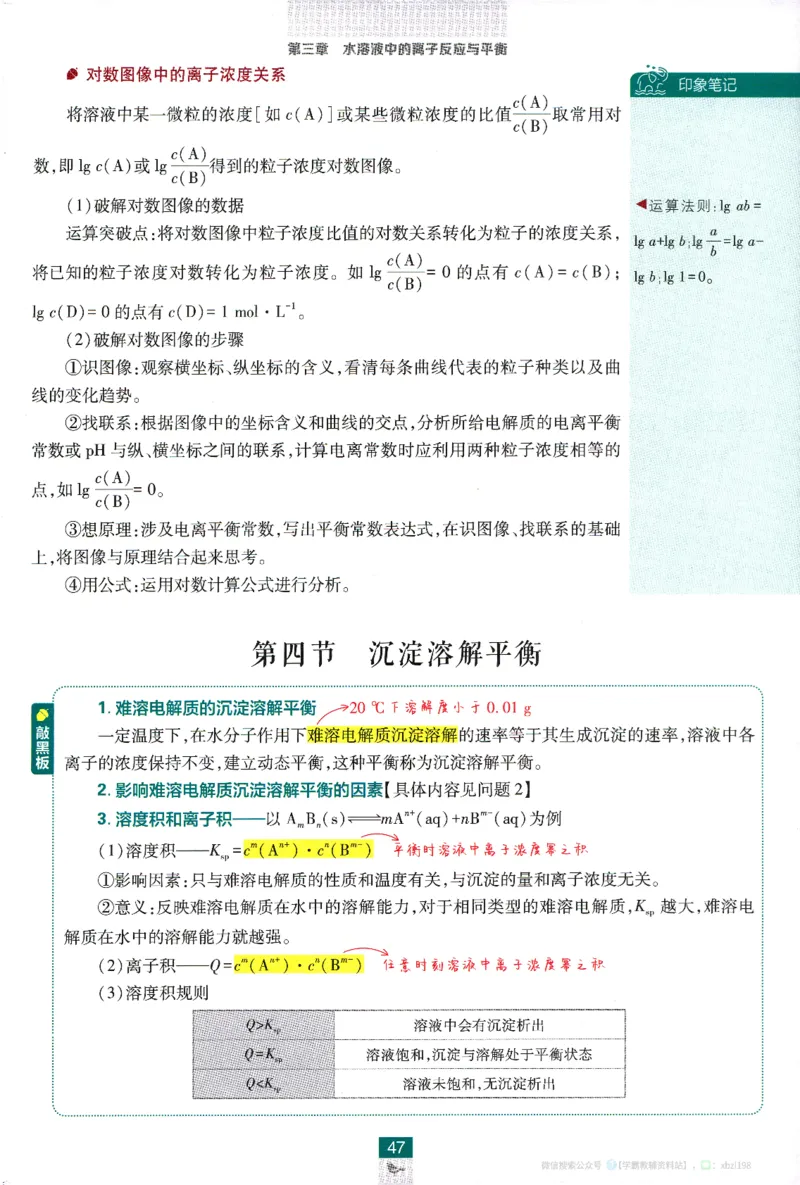 26版化学必刷题狂K重点（选修一）_化学_2026版高中必刷题化学《人教》_2026版高中必刷题化学选修一（人教版）