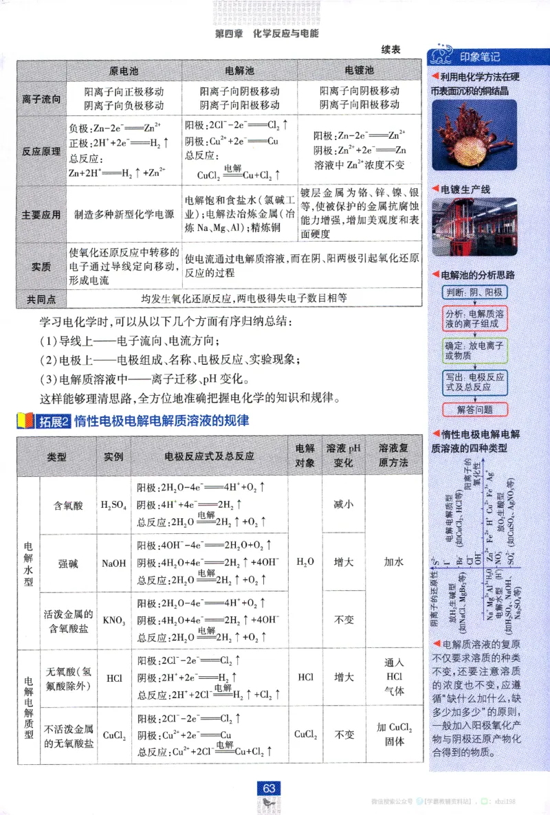 26版化学必刷题狂K重点（选修一）_化学_2026版高中必刷题化学《人教》_2026版高中必刷题化学选修一（人教版）