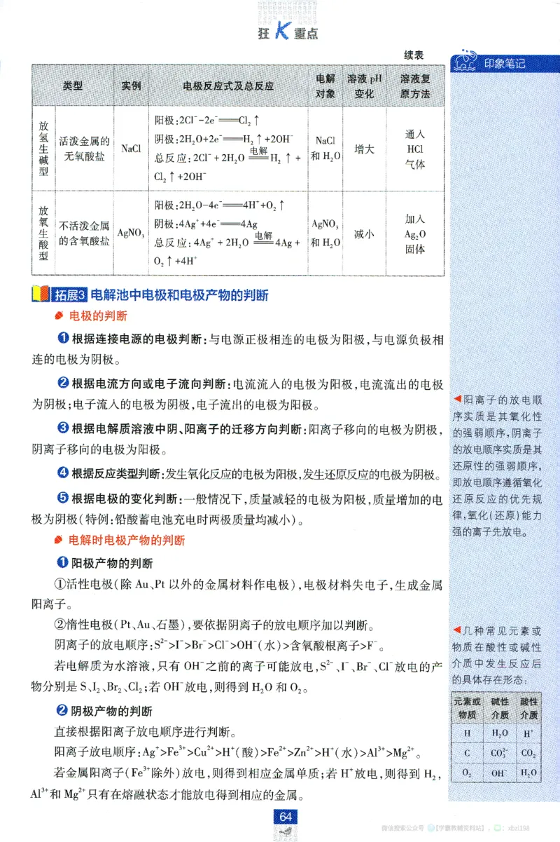 26版化学必刷题狂K重点（选修一）_化学_2026版高中必刷题化学《人教》_2026版高中必刷题化学选修一（人教版）