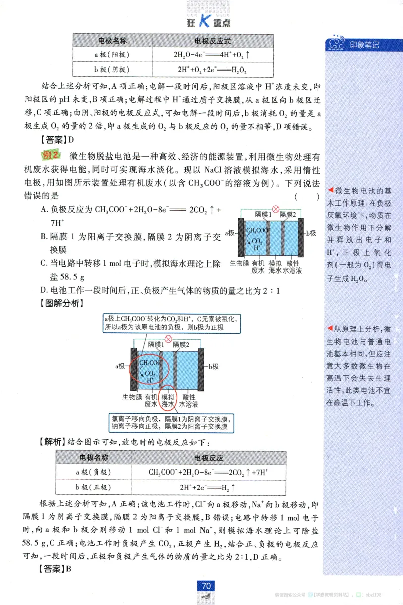 26版化学必刷题狂K重点（选修一）_化学_2026版高中必刷题化学《人教》_2026版高中必刷题化学选修一（人教版）
