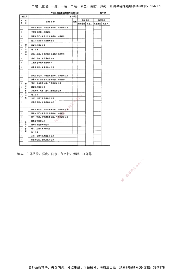 第02讲　建筑工程施工质量验收程序和合格规定_监理工程师_2025监理工程师_2025年监理工程师SVIP_2025年监理土建控制SVIP_02-基础精讲✿高端面授✿深度强化