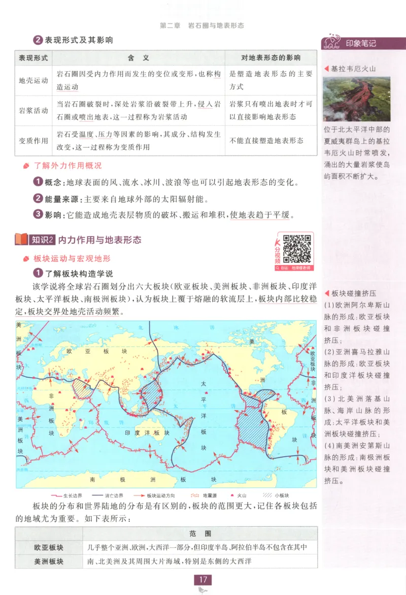 狂K重点_地理_2026版高中必刷题地理《湘教》_高中必刷题地理选修1XJ