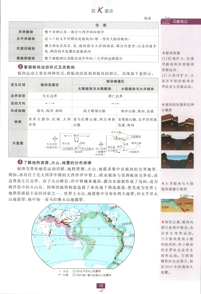 狂K重点_地理_2026版高中必刷题地理《湘教》_高中必刷题地理选修1XJ