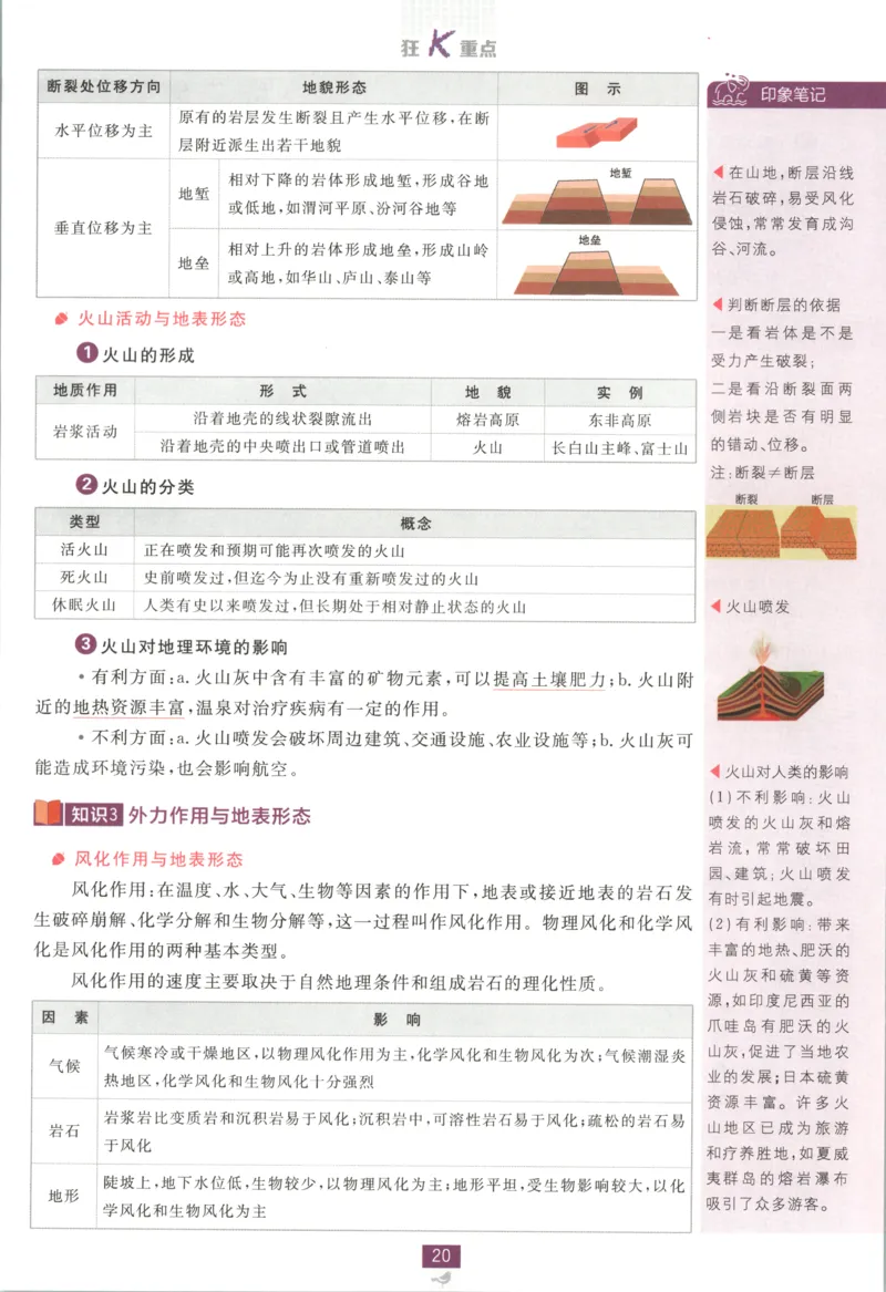 狂K重点_地理_2026版高中必刷题地理《湘教》_高中必刷题地理选修1XJ