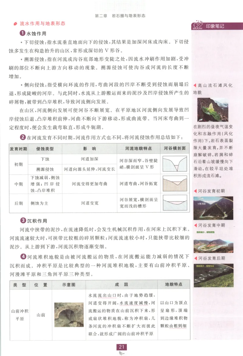 狂K重点_地理_2026版高中必刷题地理《湘教》_高中必刷题地理选修1XJ